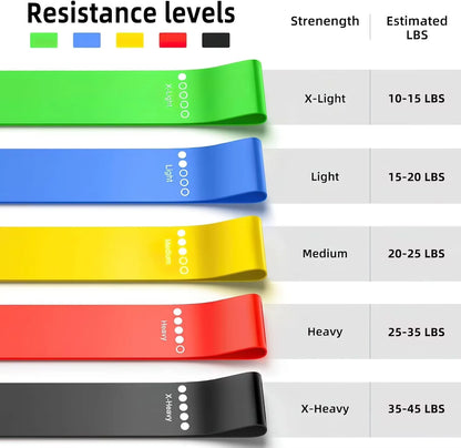 PowerFlex Resistance Bands